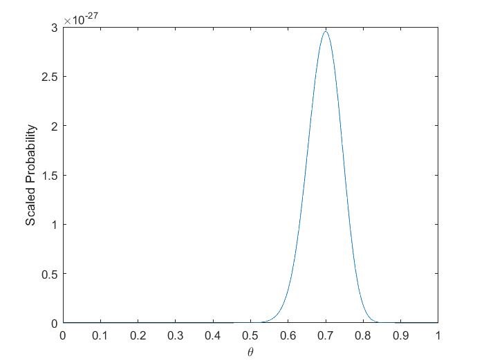 Bayes Graph