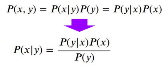 Bayes_Law